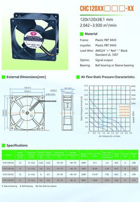 بلبرینگ CHD12012CB فن CPU 120x38mm DC